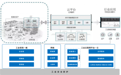 国产密码技术 工业互联网安全与数据服务的坚实屏障