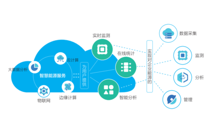 江阴“智云”登上人民日报 互联网数据服务的新标杆
