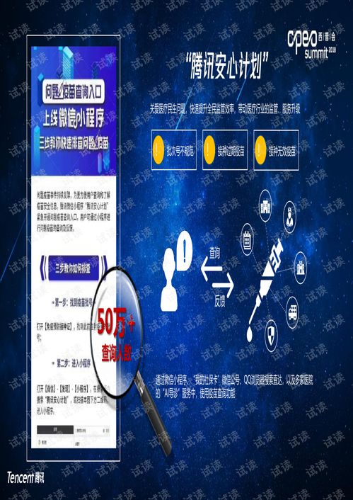 2018医药行业互联网营销 腾讯大数据驱动的企业服务解决方案