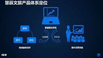 慧辰资讯连推四款大数据应用产品，驱动企业新型营销模式转型