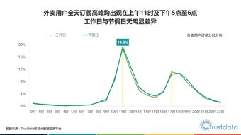 O2O模式与互联网数据中心 199IT在数据服务中的关键角色