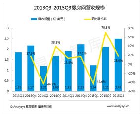 易观 以大数据分析与数据挖掘驱动互联网行业洞察与服务创新