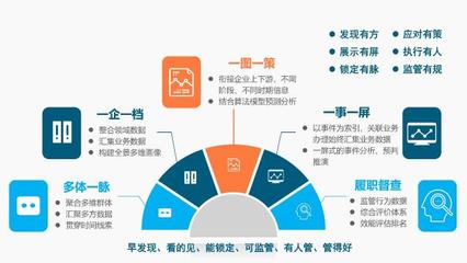 南威软件五大“互联网+政务”主打产品组团亮相6·18互联网数据服务