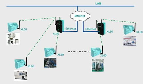 智能制造工厂生产车间无线数据采集系统解决方案
