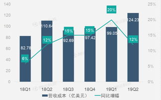 企业财务报告 互联网数据资讯中心199it的数据洞察力