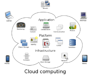 云计算 驱动万物互联网时代的数据服务引擎